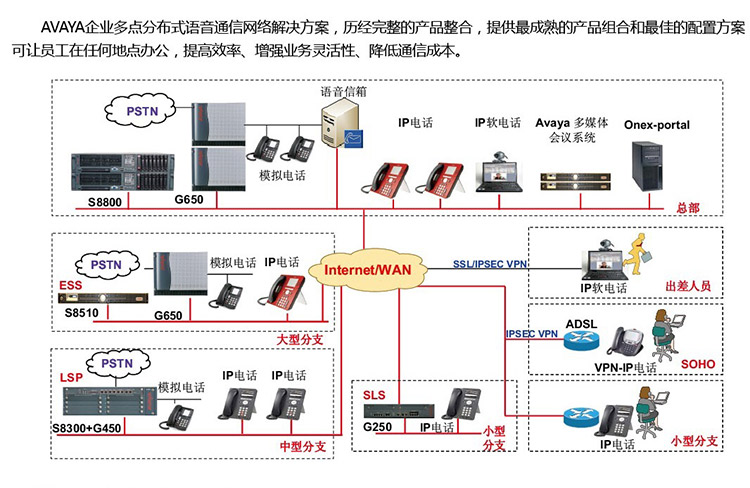 蓄電池維護保養(yǎng)技術規(guī)程